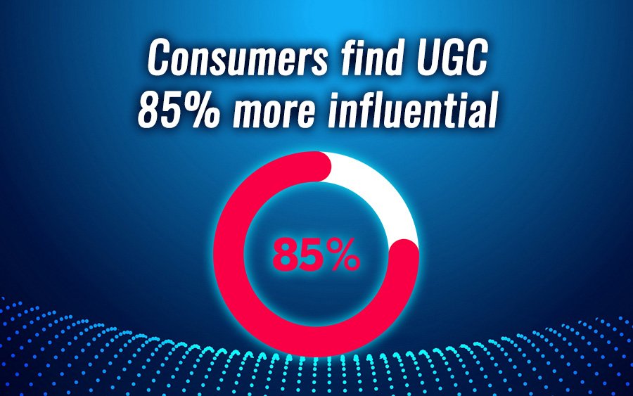 5 Impactful Content Marketing Tips to get through COVID-19 1 User-generated content is 85% more influential