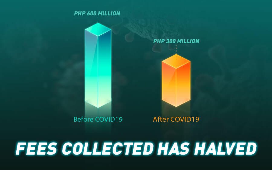 Philippines’ online casino industry shrinks 1 Philippines' Online Casino Industry Shrinks - GamingSoft News